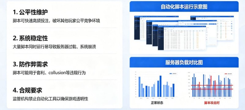【WPT扑克】在线娱乐场风控:为什么平台会禁止使用自动化投注脚本?