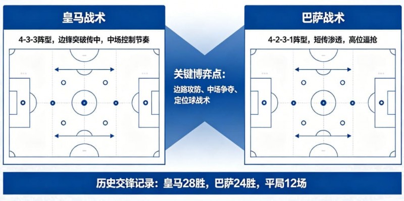 【WPT扑克】西甲德比战分析：皇马 vs 巴萨的战术博弈
