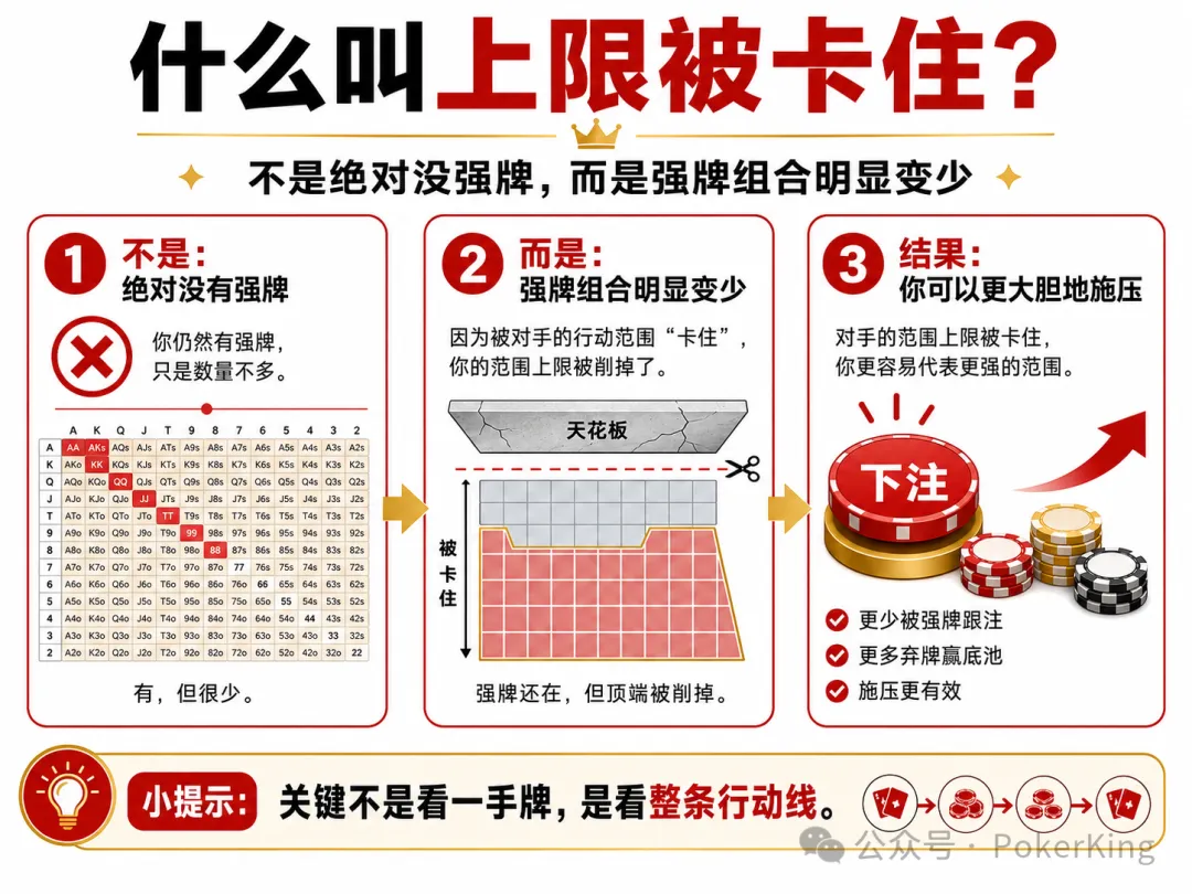 【WPT扑克】范围上限被卡住:为什么你读懂了对手,却总是不敢下注?