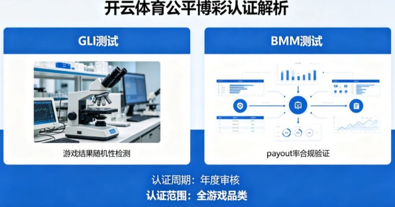 【WPT扑克】解析开云体育的公平博彩认证（如GLI或BMM测试）