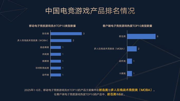 【WPT扑克】今日稳健型电竞赛事方向分析:数据驱动下的理性观赛指南