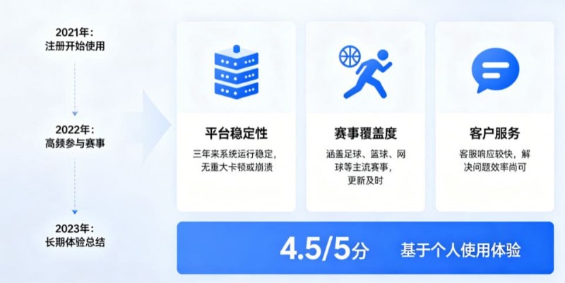 【WPT扑克】从关注结果到关注过程：数字体育时代用户行为的三年变化