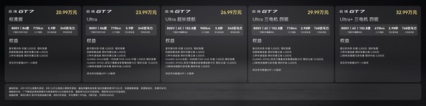 【WPT扑克】启镜GT7上市20.99万元起 全系标配华为乾崑智驾