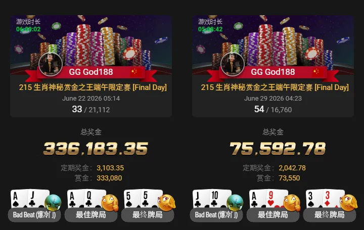 【WPT扑克】10刀比赛,第6,309名…中国选手Fu Jiahao竟斩获超过2,200倍的惊人“神秘赏金”回报!