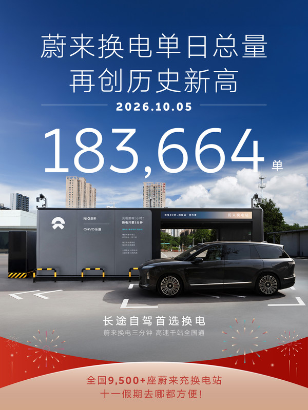 蔚来单日换电总量突破18.3万单!平均0.47秒完成一次 【WPT扑克】蔚来单日换电总量突破18.3万单!平均0.47秒完成一次